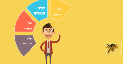 Read more about the article פייסבוק כבר לא ילדה | על שלב הבגרות של פייסבוק ואיך זה קשור אלינו