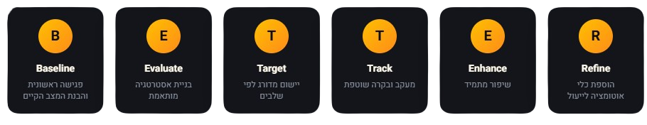 שיטת BETTER ניר חולי