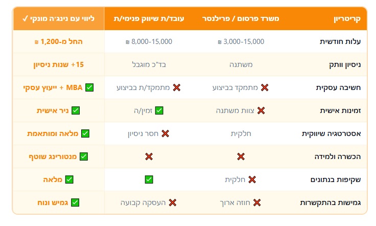 למה להיעזר בתוכנית הליווי הייחודית של נינג'ה מונקי?