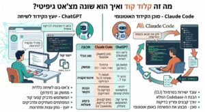 Read more about the article מה זה קלוד קוד ואיך הוא שונה מצ'אט גיפיטי?